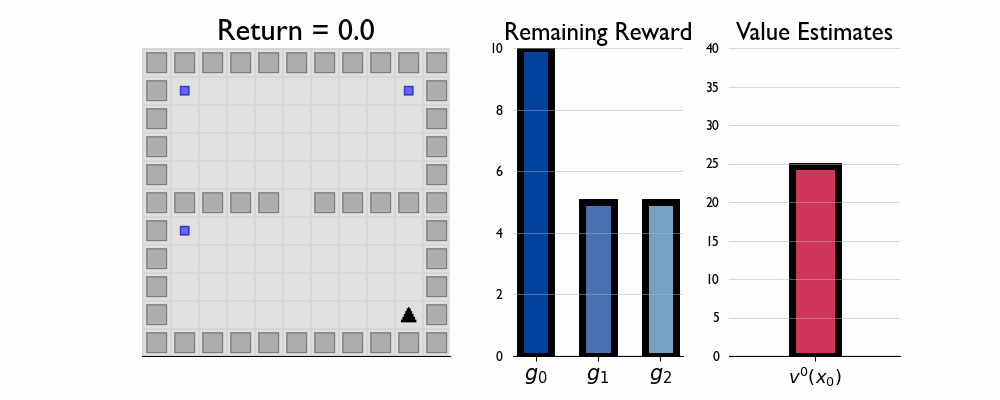 Q-lambda learning with replenishing rewards